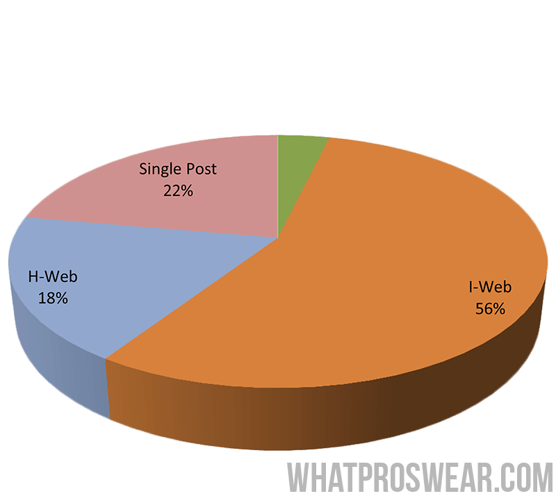 popular-glove-model-patterns-mlb-infielders