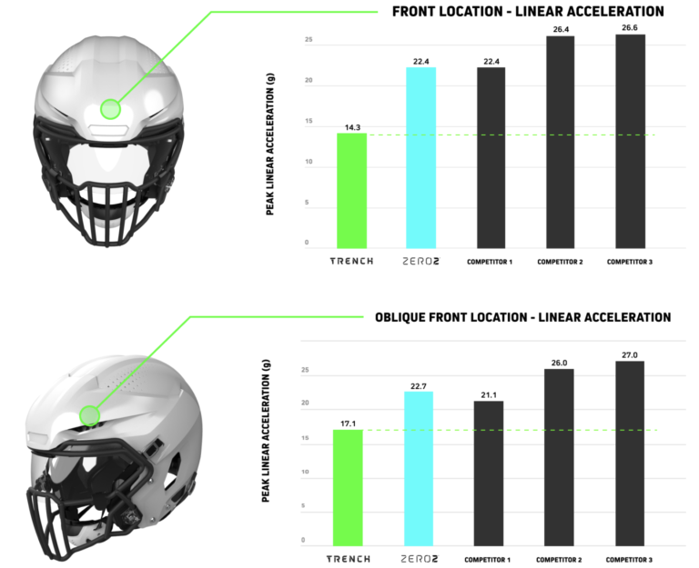 Position Specific Helmets What Pros Wear: Top 5 Helmets Rated by the NFL & NFLPA - What Pros Wear